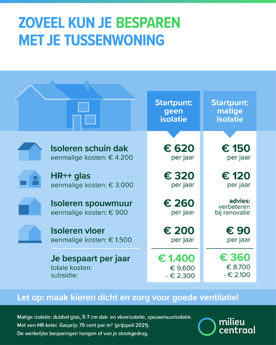 Een hypotheek van BLG Wonen. Wij kijken naar wat er wel mogelijk is, zodat jij kunt wonen zoals je wilt.